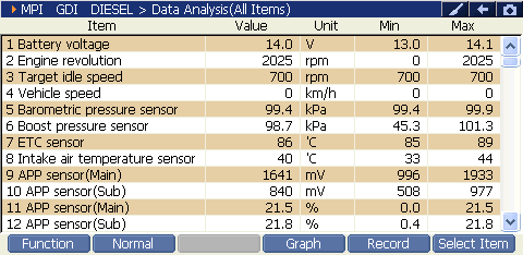 2000 RPM preview